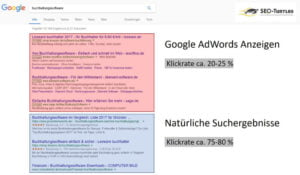 SEA Anzeigen SEO Anzeigen traffic nutzung google ads